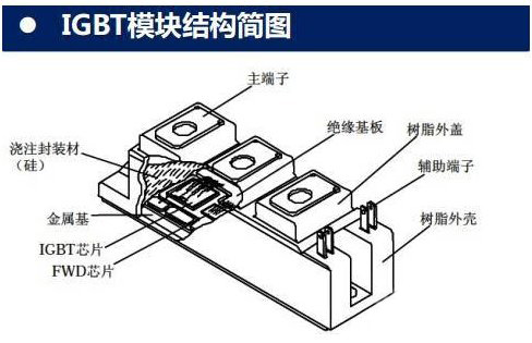 IGBT驅(qū)動電路、高頻電源模塊結(jié)構(gòu)圖